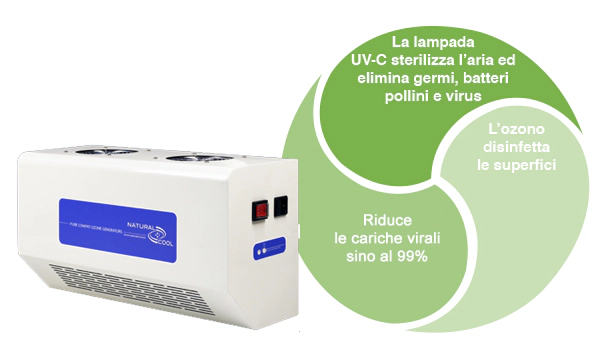 Pure compact dati tecnici Pure compact dati tecnici