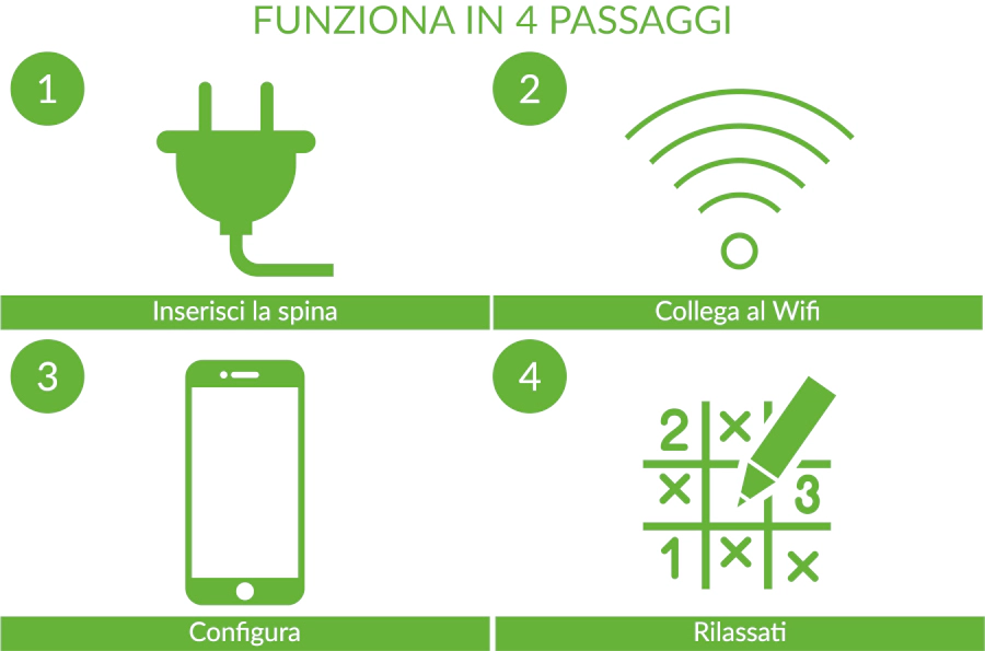 Installazione semplice ed immediata Installazione semplice ed immediata