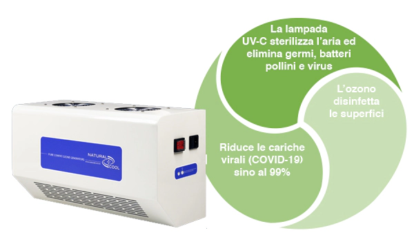 Pure compact dati tecnici Pure compact dati tecnici