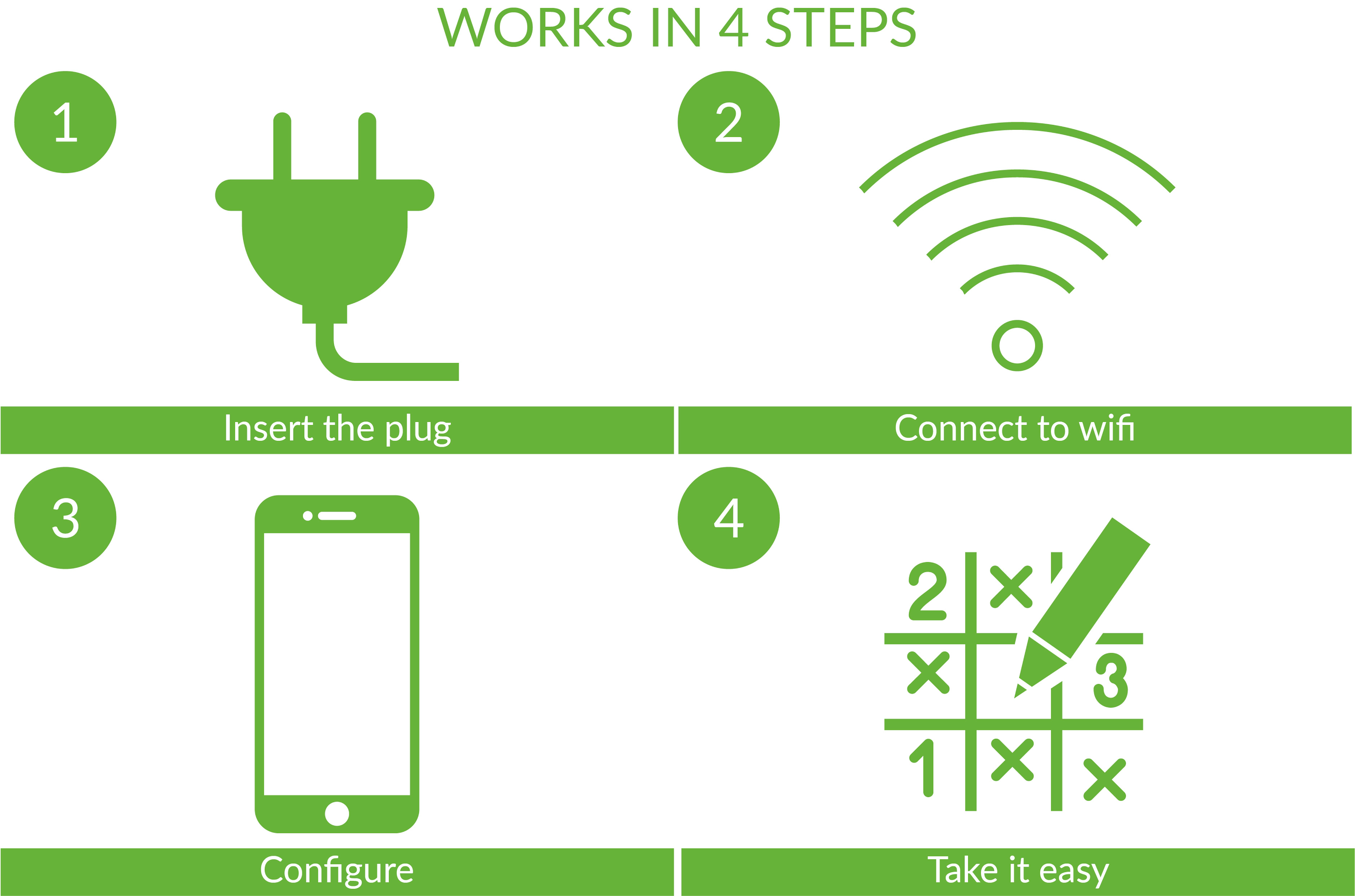 Easy and fast setup